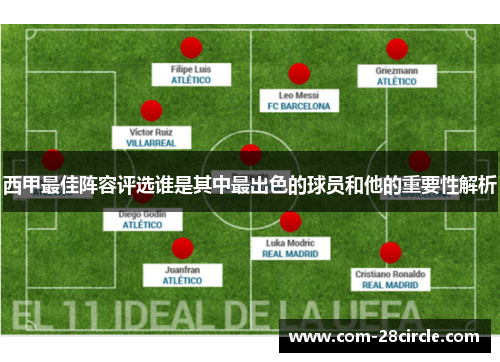 西甲最佳阵容评选谁是其中最出色的球员和他的重要性解析 西甲最佳阵容评选谁是其中最出色的球员和他的重要性解析