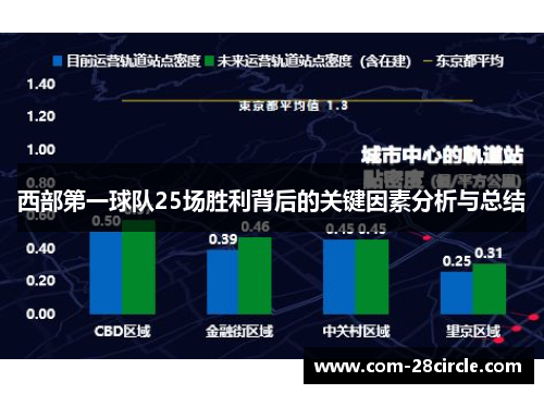西部第一球队25场胜利背后的关键因素分析与总结 西部第一球队25场胜利背后的关键因素分析与总结