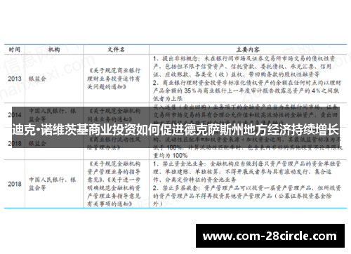迪克·诺维茨基商业投资如何促进德克萨斯州地方经济持续增长 迪克·诺维茨基商业投资如何促进德克萨斯州地方经济持续增长