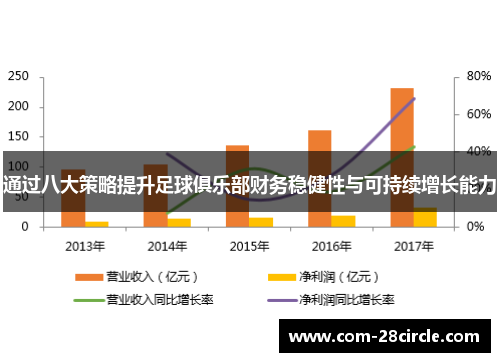 通过八大策略提升足球俱乐部财务稳健性与可持续增长能力 通过八大策略提升足球俱乐部财务稳健性与可持续增长能力