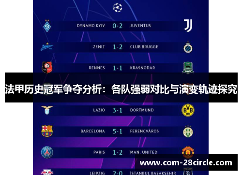 法甲历史冠军争夺分析:各队强弱对比与演变轨迹探究 法甲历史冠军争夺分析:各队强弱对比与演变轨迹探究