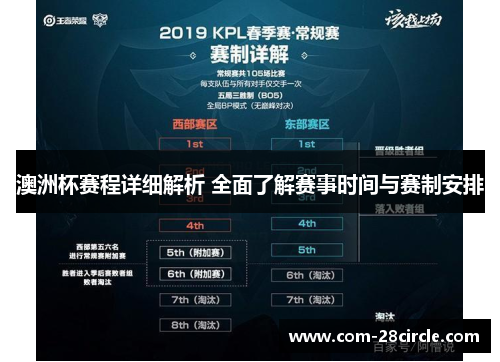 澳洲杯赛程详细解析 全面了解赛事时间与赛制安排 澳洲杯赛程详细解析 全面了解赛事时间与赛制安排