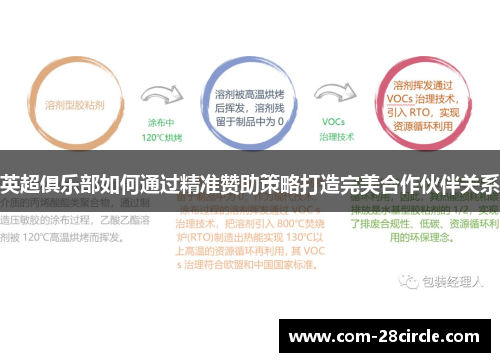 英超俱乐部如何通过精准赞助策略打造完美合作伙伴关系