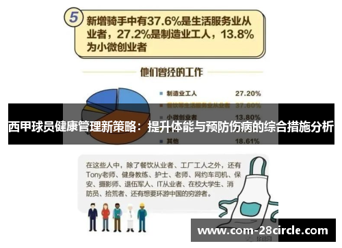 西甲球员健康管理新策略：提升体能与预防伤病的综合措施分析