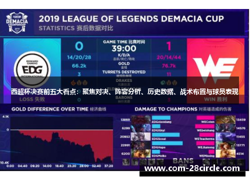 西超杯决赛前五大看点：聚焦对决、阵容分析、历史数据、战术布置与球员表现