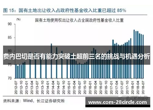 费内巴切是否有能力突破土超前三名的挑战与机遇分析