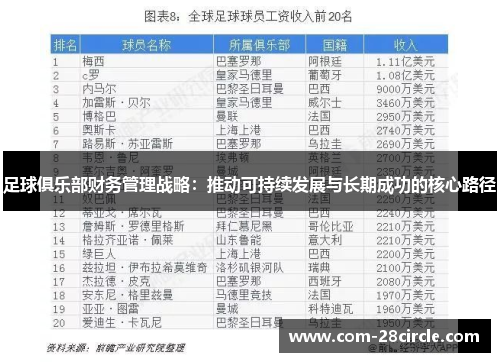 足球俱乐部财务管理战略：推动可持续发展与长期成功的核心路径