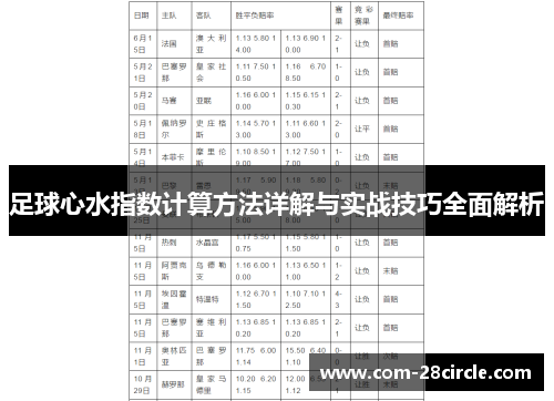 足球心水指数计算方法详解与实战技巧全面解析