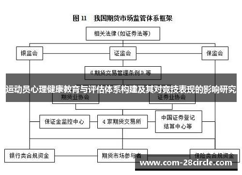 运动员心理健康教育与评估体系构建及其对竞技表现的影响研究