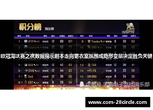 欧冠淘汰赛之夜数据揭示剧本走向更衣室氛围成隐形变量决定胜负关键