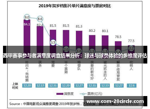 西甲赛事参与者满意度调查结果分析:球迷与球员体验的多维度评估 西甲赛事参与者满意度调查结果分析:球迷与球员体验的多维度评估