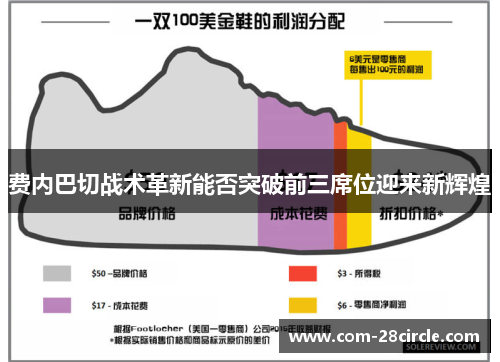 费内巴切战术革新能否突破前三席位迎来新辉煌 费内巴切战术革新能否突破前三席位迎来新辉煌