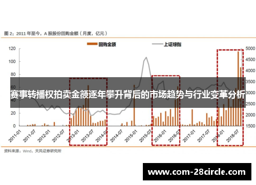 赛事转播权拍卖金额逐年攀升背后的市场趋势与行业变革分析 赛事转播权拍卖金额逐年攀升背后的市场趋势与行业变革分析