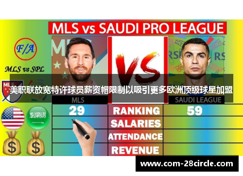 美职联放宽特许球员薪资帽限制以吸引更多欧洲顶级球星加盟